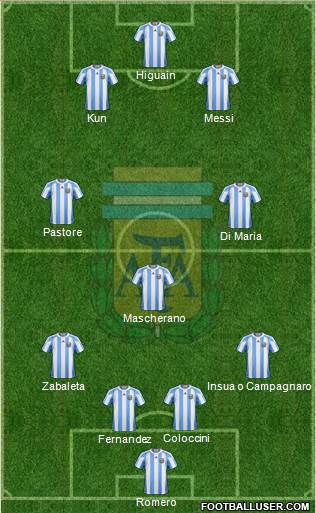 Argentina Formation 2013