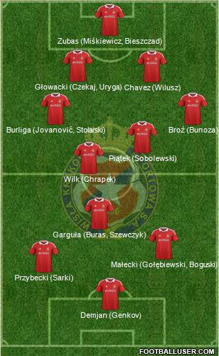 Wisla Krakow Formation 2013