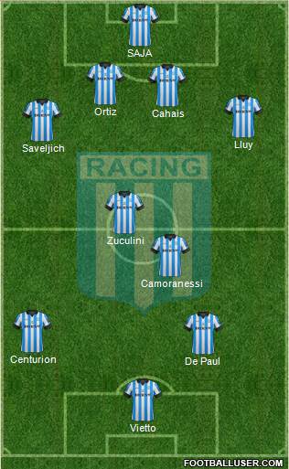 Racing Club Formation 2013