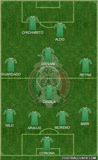 Mexico Formation 2013