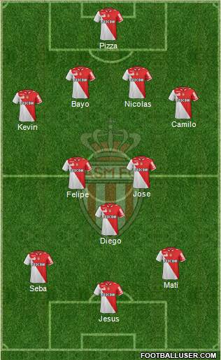 AS Monaco FC Formation 2013