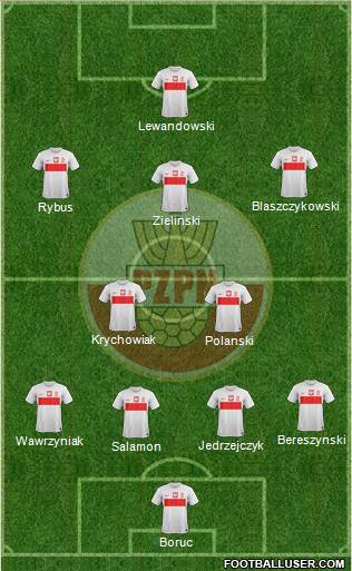 Poland Formation 2013