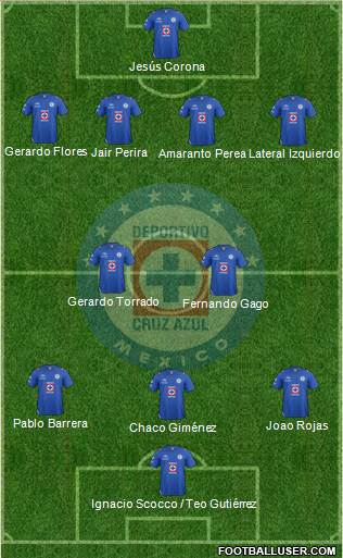 Club Deportivo Cruz Azul Formation 2013