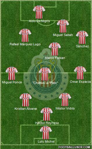 Club Guadalajara Formation 2013