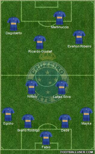 Cruzeiro EC Formation 2013