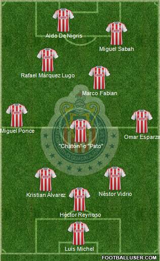 Club Guadalajara Formation 2013