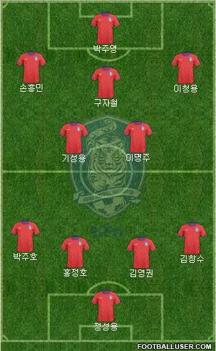 South Korea Formation 2013