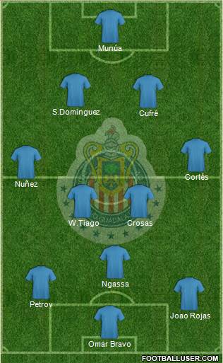 Club Guadalajara Formation 2013