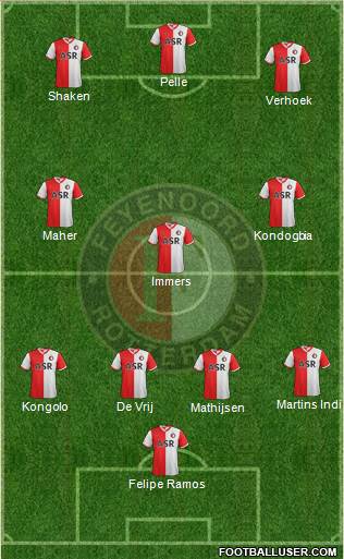 Feyenoord Formation 2013