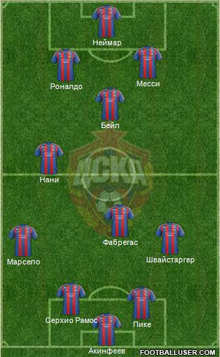 CSKA Moscow Formation 2013