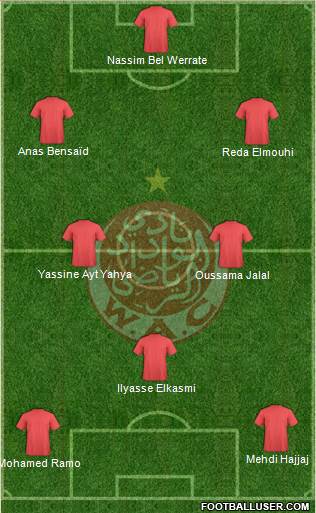 Wydad Athletic Club Formation 2013