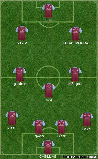 Aston Villa Formation 2013