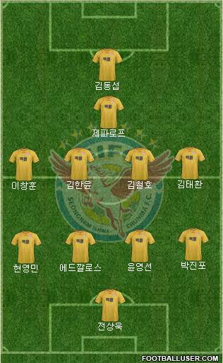 Seongnam Ilhwa Chunma Formation 2013