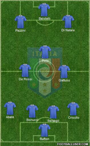 Italy Formation 2013