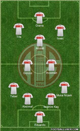 Antalyaspor A.S. Formation 2013