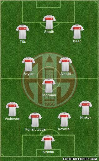 Antalyaspor A.S. Formation 2013