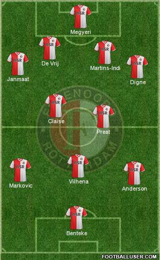 Feyenoord Formation 2013