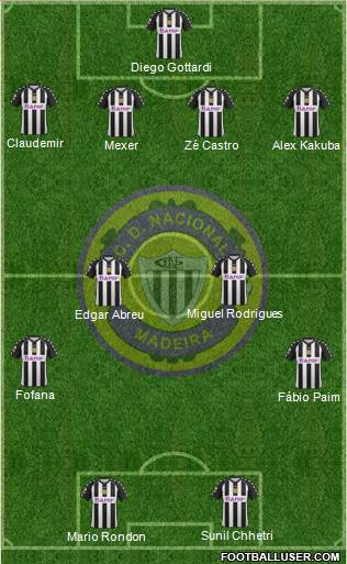 Clube Desportivo Nacional Formation 2013