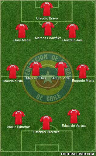 Chile Formation 2013