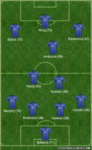 Birmingham City Formation 2013