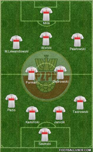 Poland Formation 2013