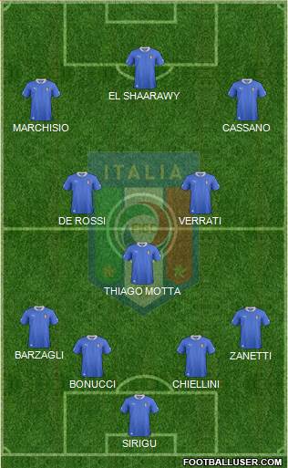 Italy Formation 2013