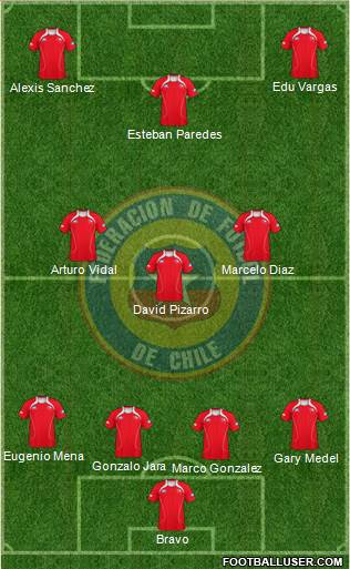 Chile Formation 2013