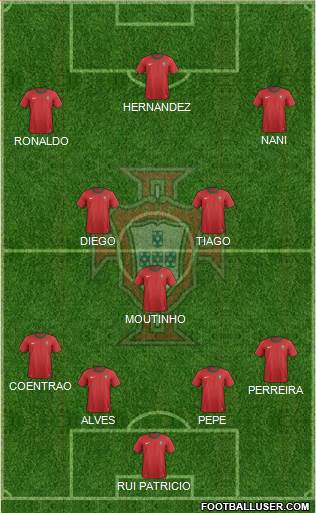 Portugal Formation 2013