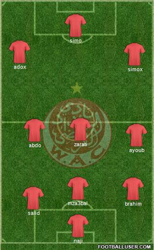 Wydad Athletic Club Formation 2013