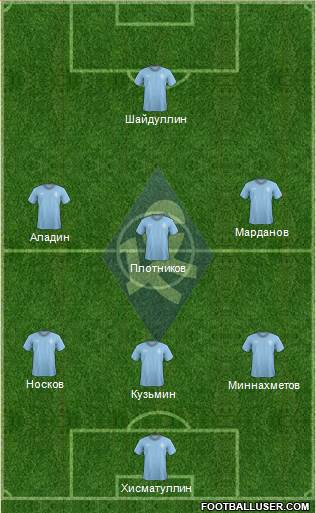 Krylja Sovetov Samara Formation 2013