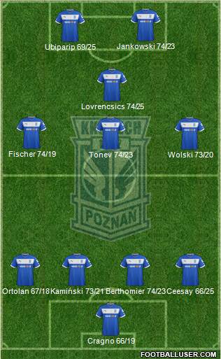 Lech Poznan Formation 2013