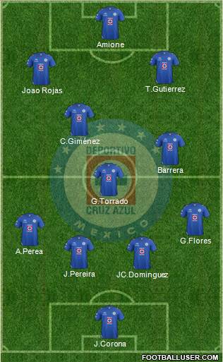 Club Deportivo Cruz Azul Formation 2013