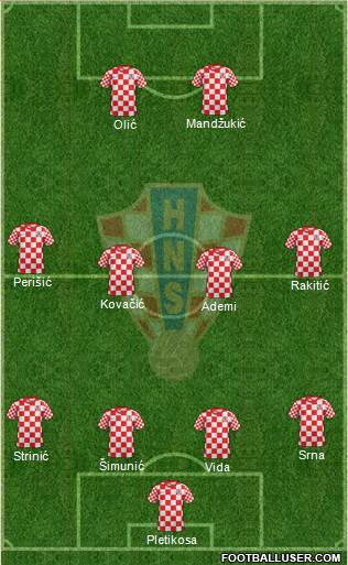 Croatia Formation 2013