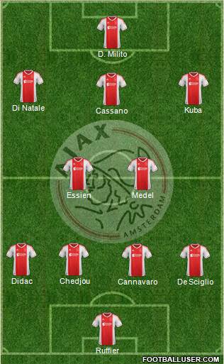 AFC Ajax Formation 2013