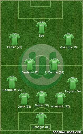 VfL Wolfsburg Formation 2013