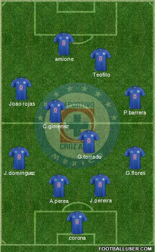 Club Deportivo Cruz Azul Formation 2013