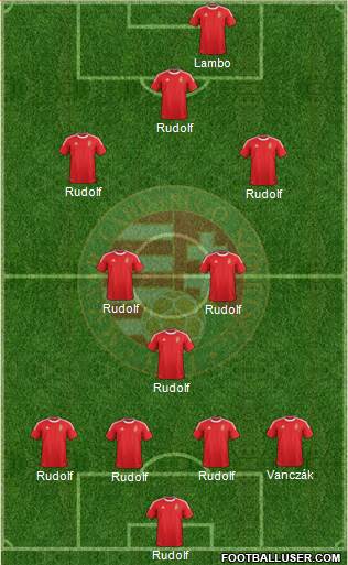 Hungary Formation 2013