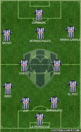 Club de Fútbol Monterrey Formation 2013