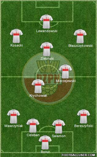 Poland Formation 2013