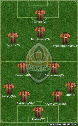 Shakhtar Donetsk Formation 2013