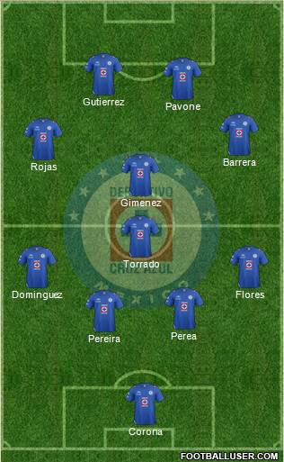 Club Deportivo Cruz Azul Formation 2013