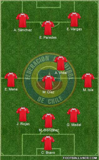 Chile Formation 2013