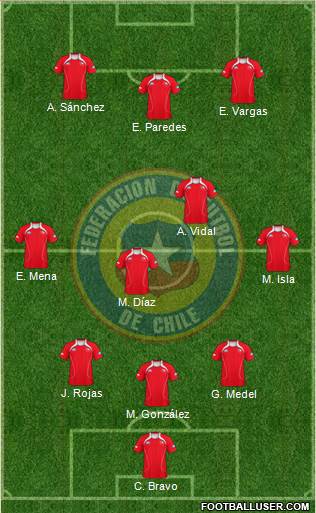 Chile Formation 2013