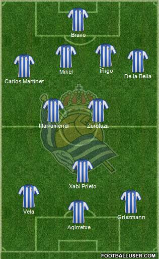 Real Sociedad S.A.D. Formation 2013