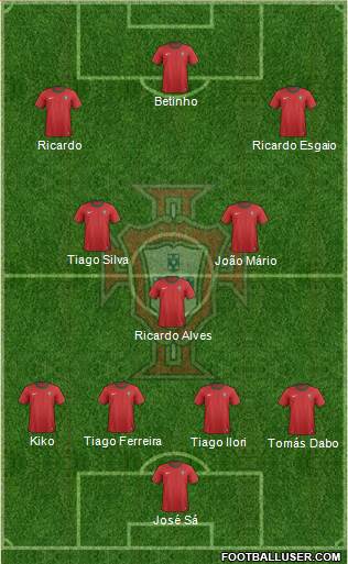 Portugal Formation 2013