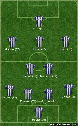 West Bromwich Albion Formation 2013