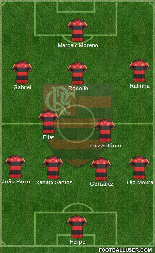 CR Flamengo Formation 2013