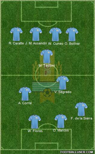 Uruguay Formation 2013