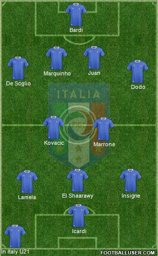 Italy Formation 2013