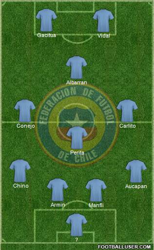 Chile Formation 2013